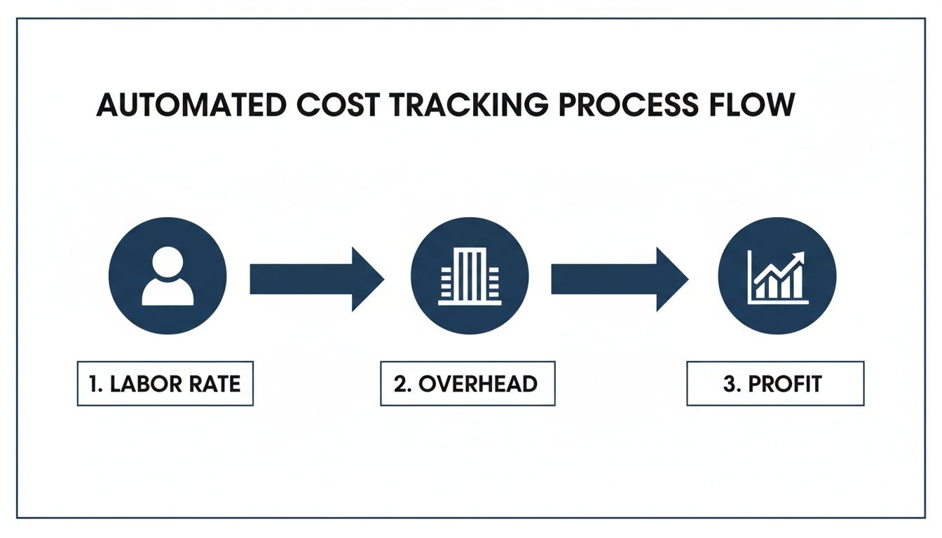 job costing excel template