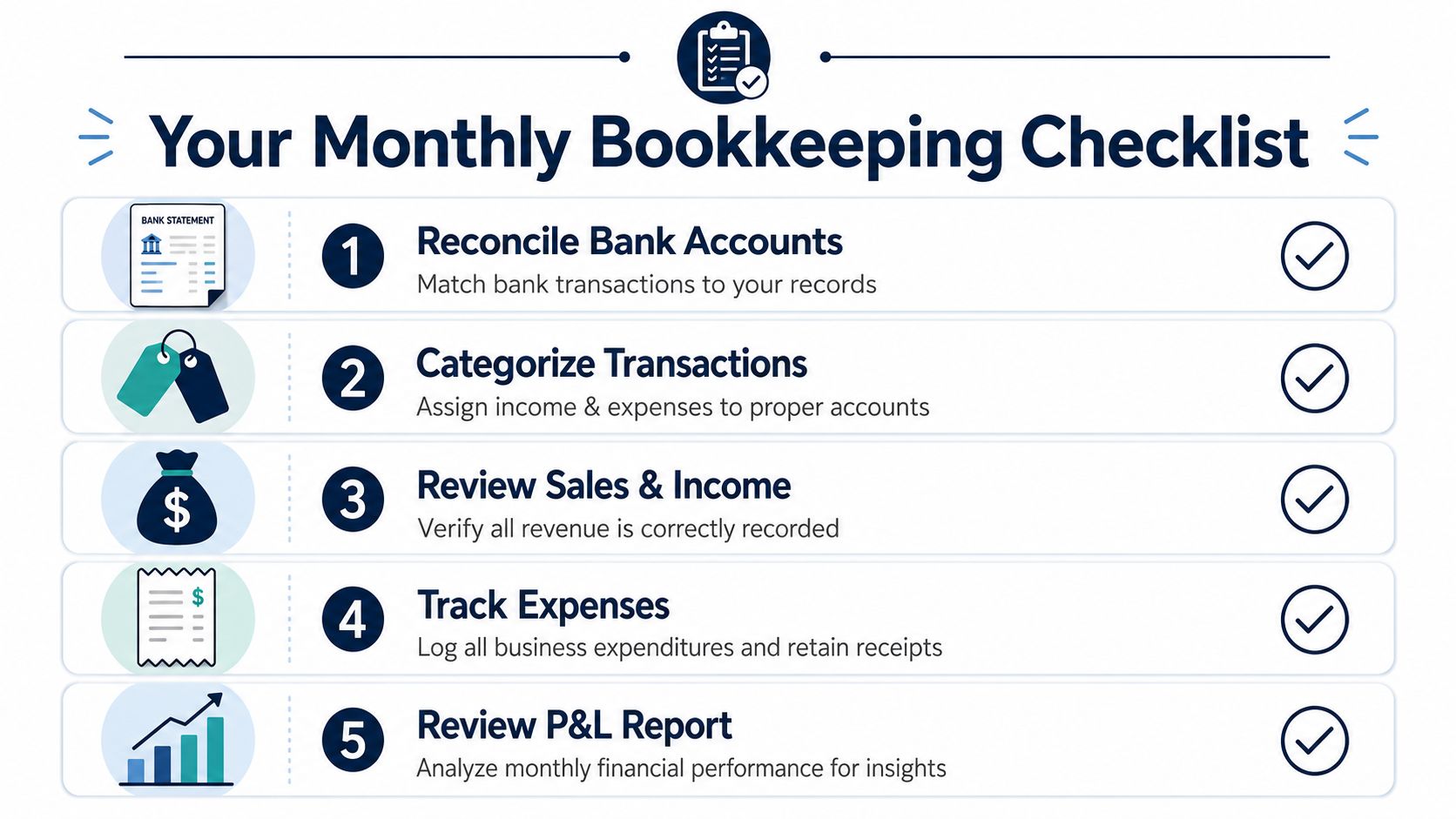 A monthly bookkeeping checklist for small businesses with five numbered steps and corresponding financial icons.