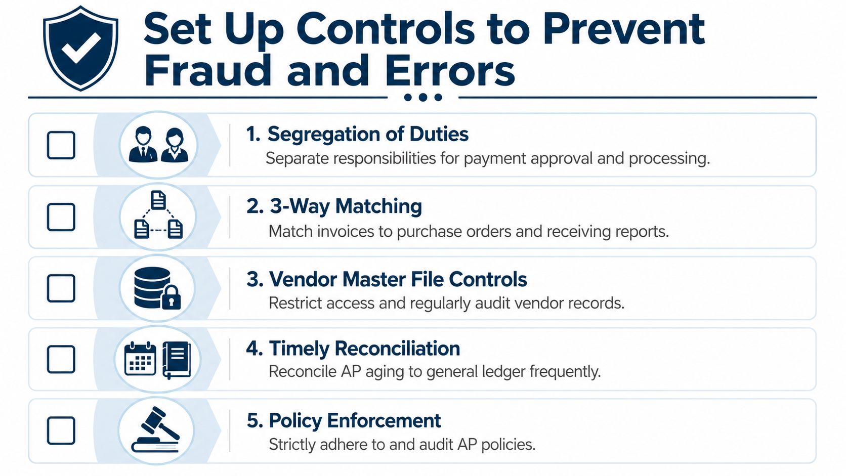 An infographic outlining five essential internal control steps to prevent fraud and errors in accounts payable processes.