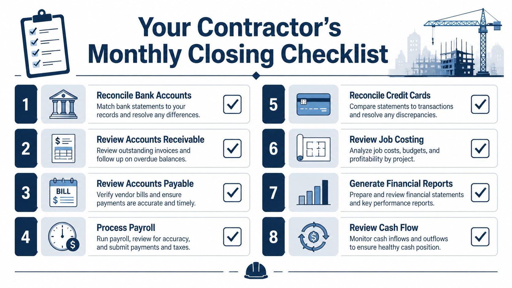 An infographic titled Your Contractor's Monthly Closing Checklist featuring eight essential accounting steps for construction business management.