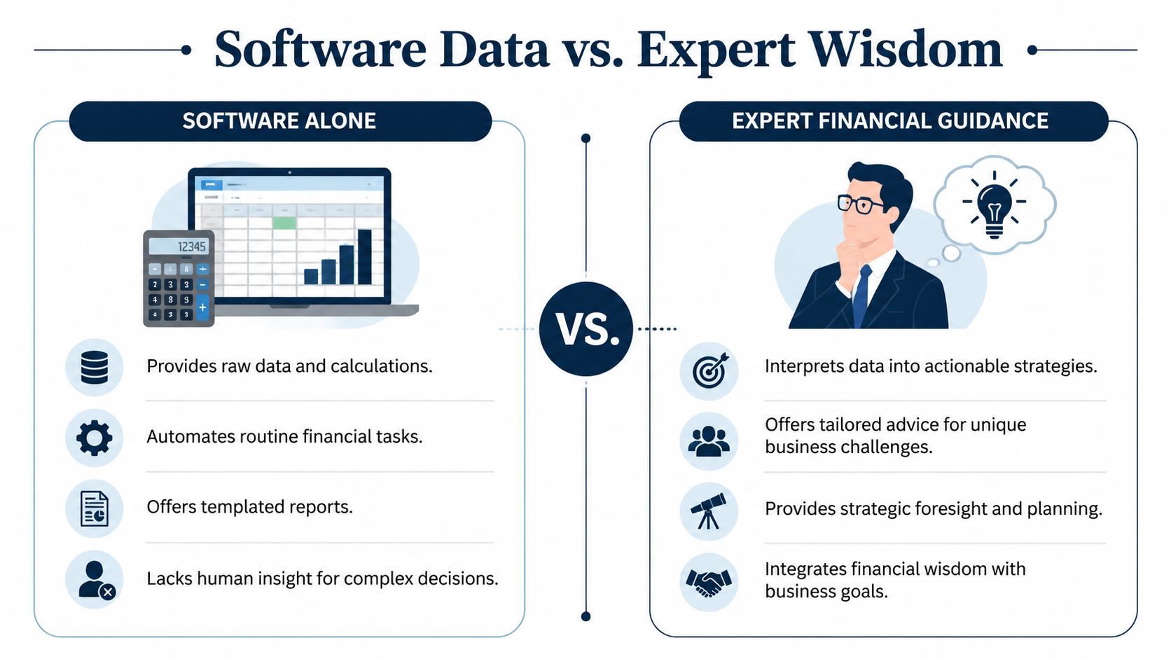 A comparison infographic showing the differences between automated software data and human expert financial guidance for business.