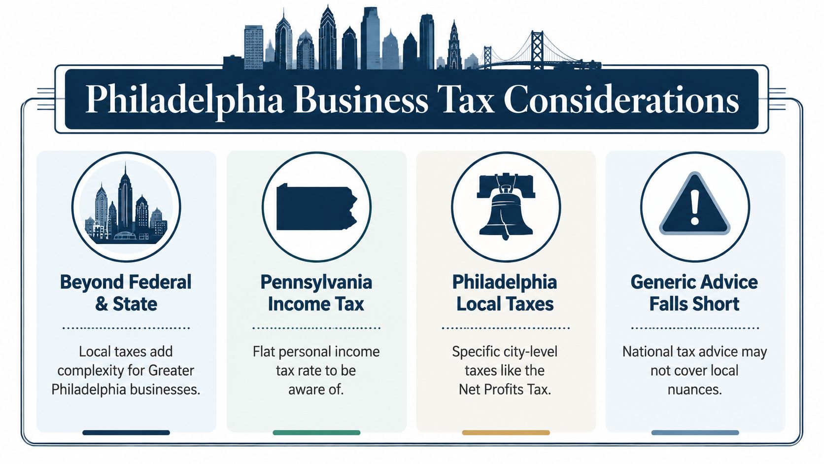 An infographic detailing important business tax considerations specific to Philadelphia, including federal, state, and local tax requirements.