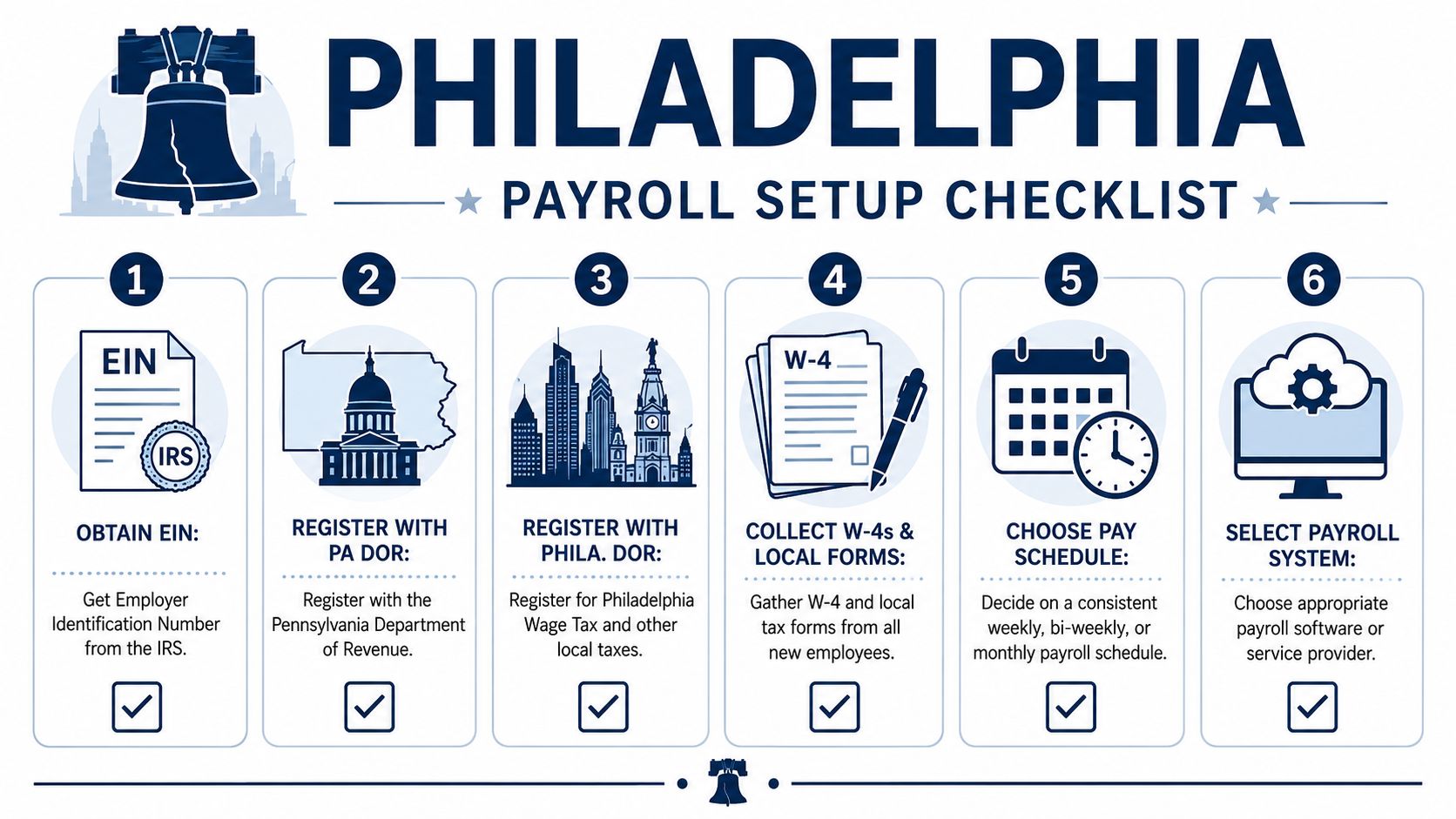A six-step infographic checklist for setting up payroll specifically for businesses operating in Philadelphia, Pennsylvania.