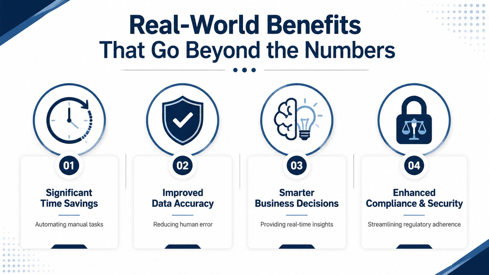 An infographic showing four key benefits of business automation: time savings, data accuracy, smarter decisions, and security.