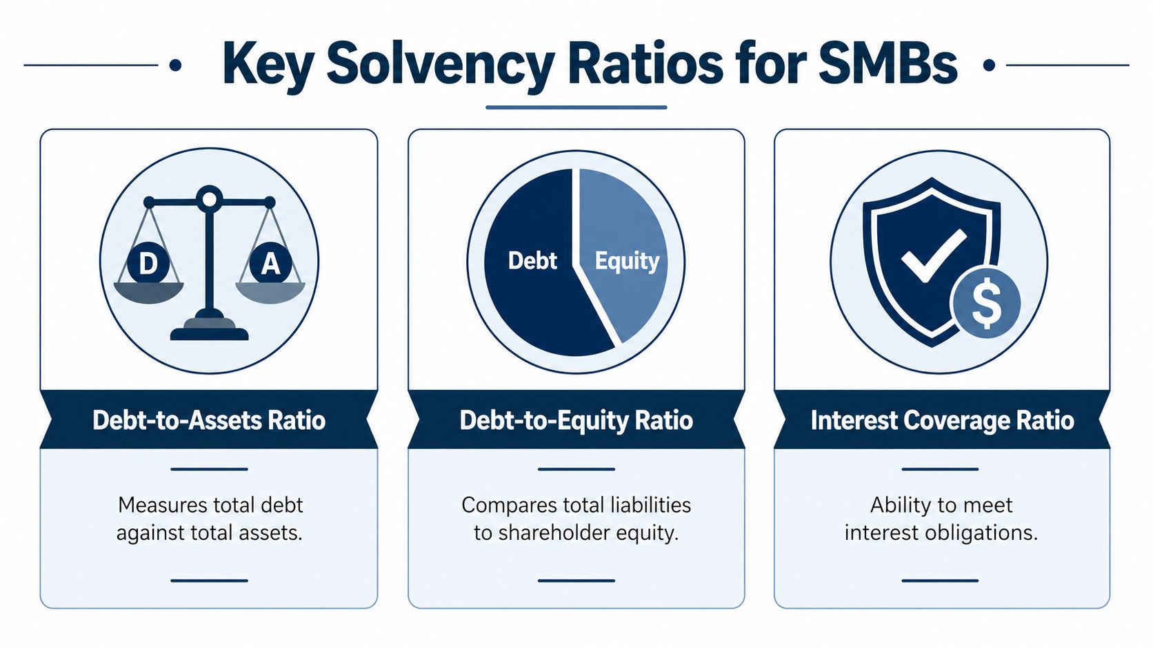 An infographic showing three key solvency ratios for small to medium-sized businesses with icons for each.