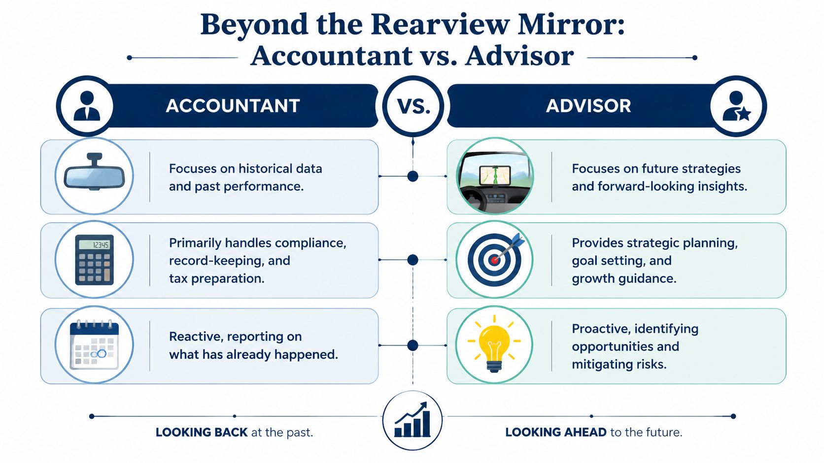 A comparison chart showing the differences between a traditional accountant and a strategic financial advisor.