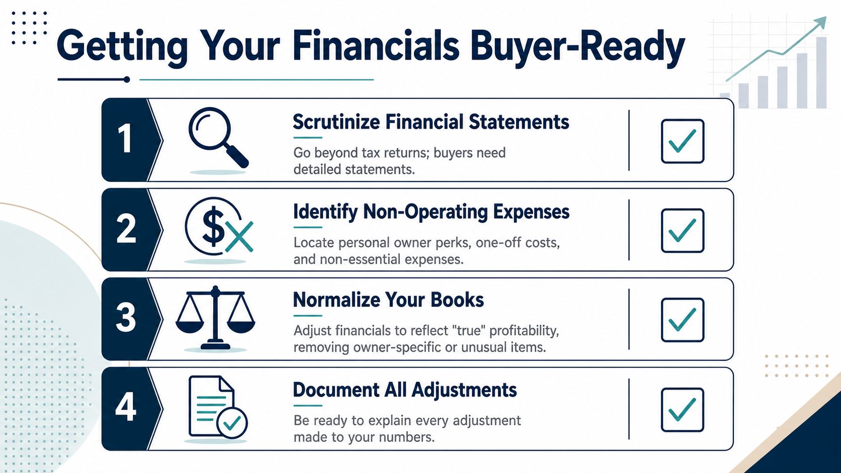 A professional infographic outlining four essential steps to prepare business financial records for potential buyers.