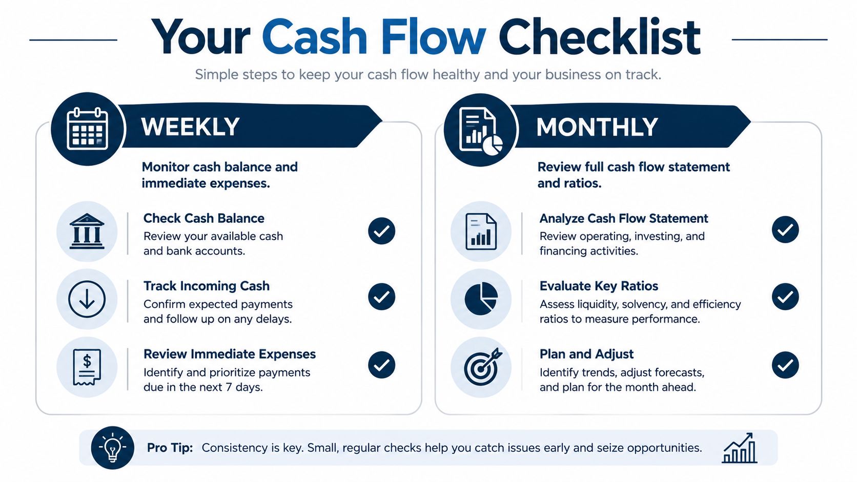 A business cash flow checklist infographic showing weekly and monthly tasks for maintaining financial stability.
