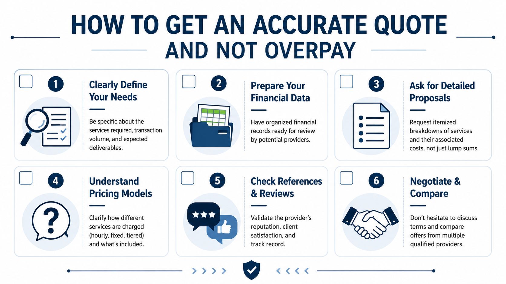 An infographic titled how to get an accurate quote listing six steps for fair financial services pricing.