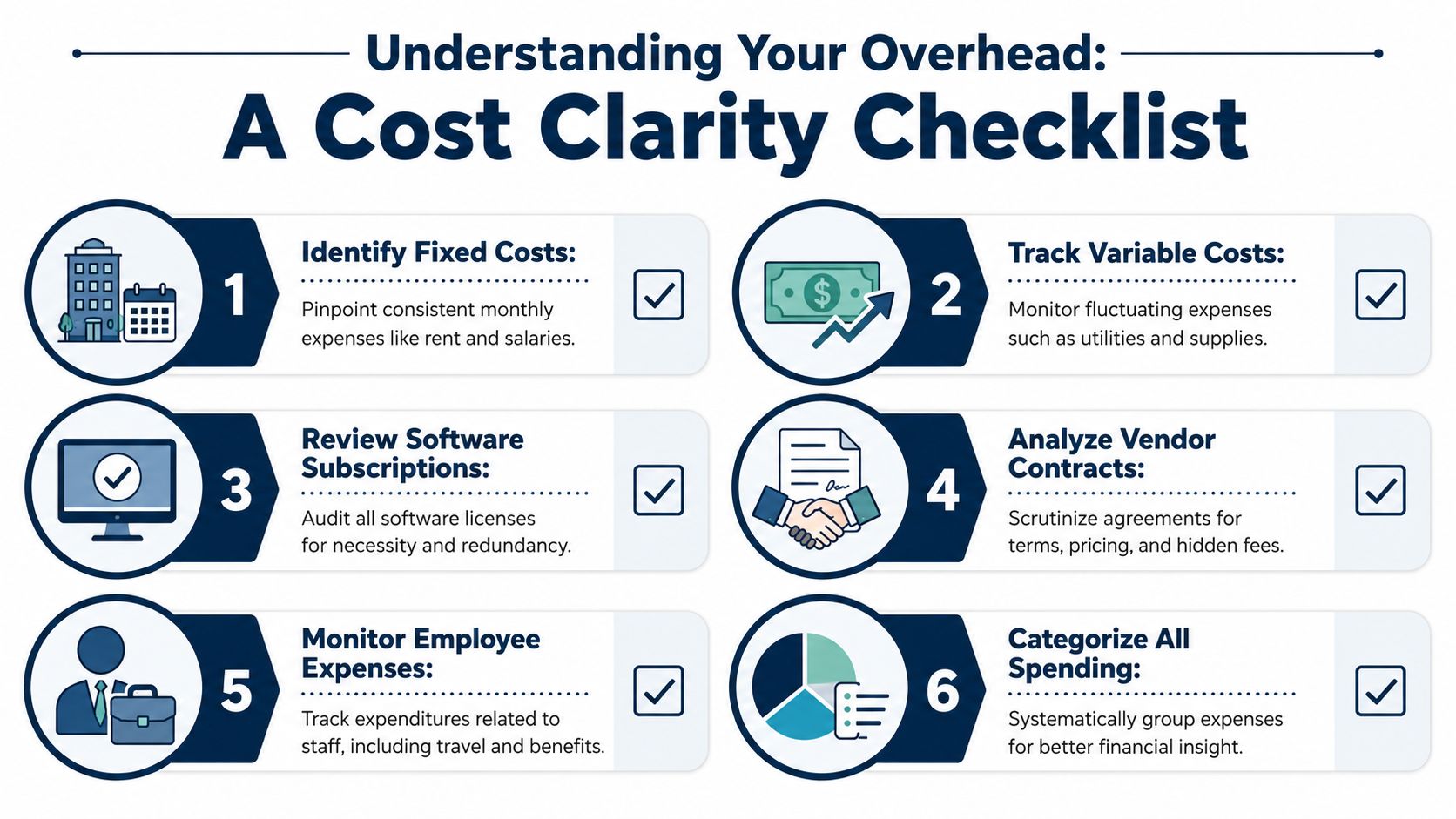 A checklist infographic titled Understanding Your Overhead, listing six essential steps for managing business expenses effectively.
