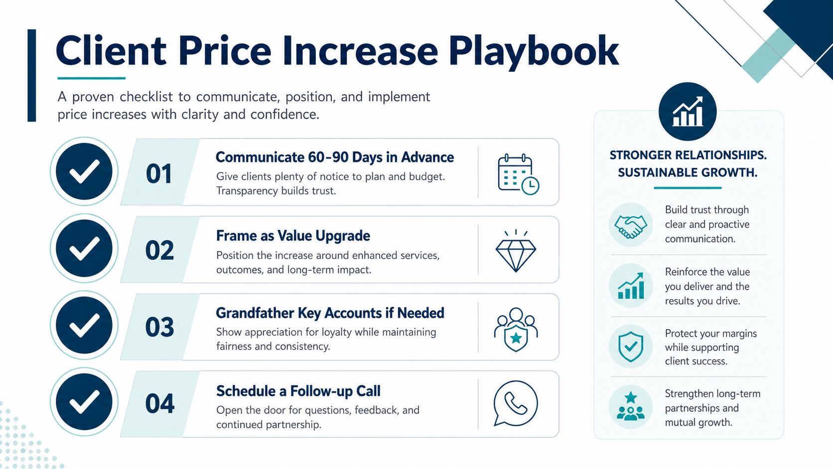 A checklist infographic outlining a four-step professional services client price increase playbook for business growth.