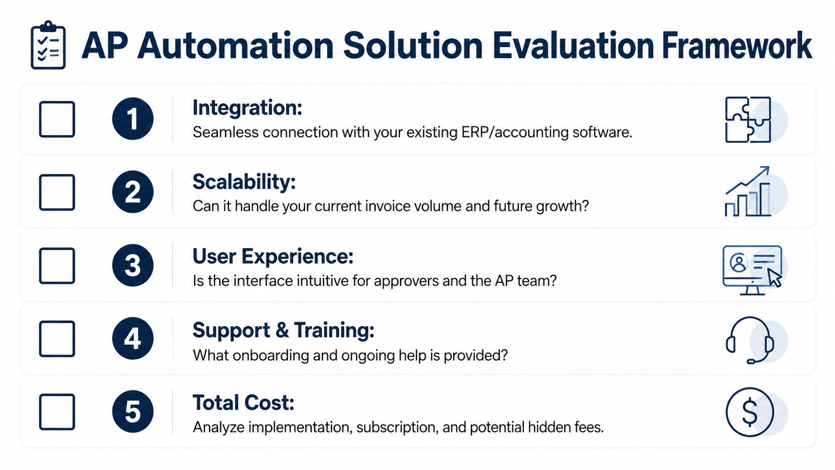 A checklist framework for evaluating AP automation software solutions, featuring five key criteria for business assessment.