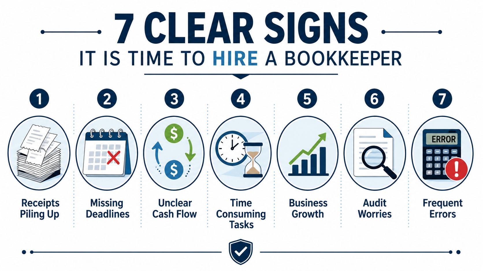 An infographic illustrating seven clear signs indicating that it is time to hire a professional bookkeeper.