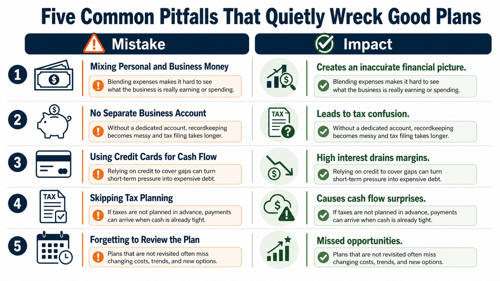 An infographic detailing five common business financial pitfalls that can negatively impact a company's financial planning.