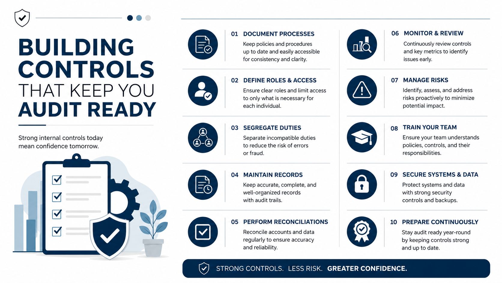 An infographic titled Building Controls That Keep You Audit Ready, outlining ten essential steps for internal control systems.