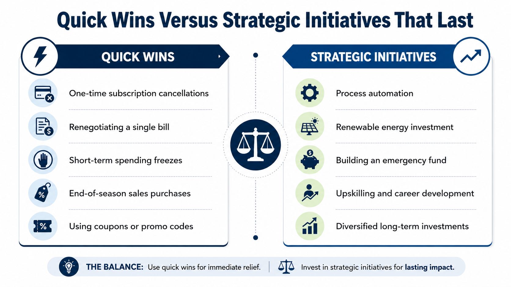 A comparative infographic showing quick wins versus long-term strategic initiatives for effective financial and business management.