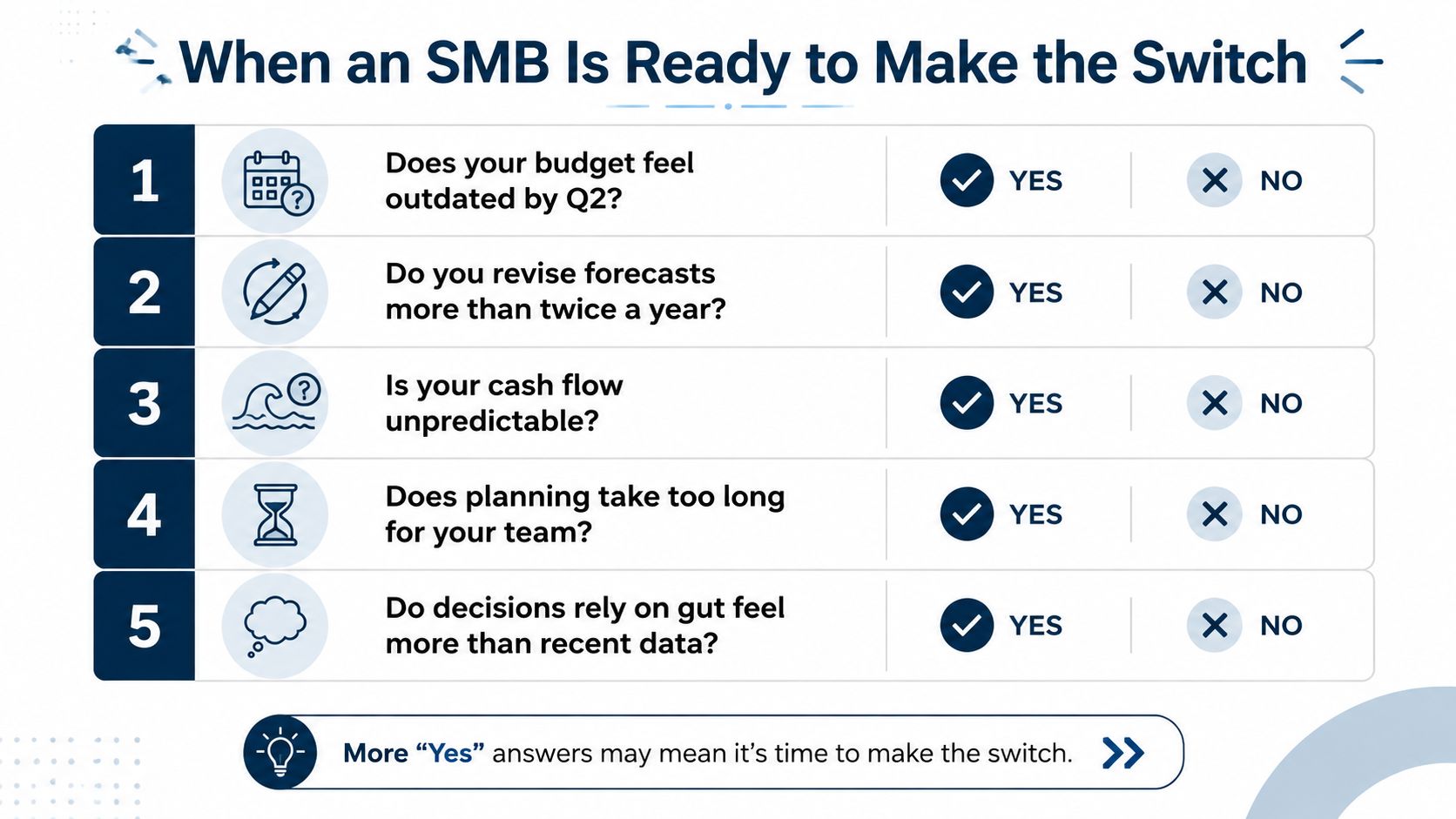 A checklist infographic titled When an SMB Is Ready to Make the Switch with five business questions.