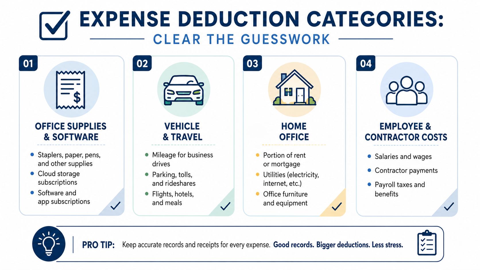A guide listing four key business expense deduction categories including office supplies, vehicle travel, home office, and payroll costs.