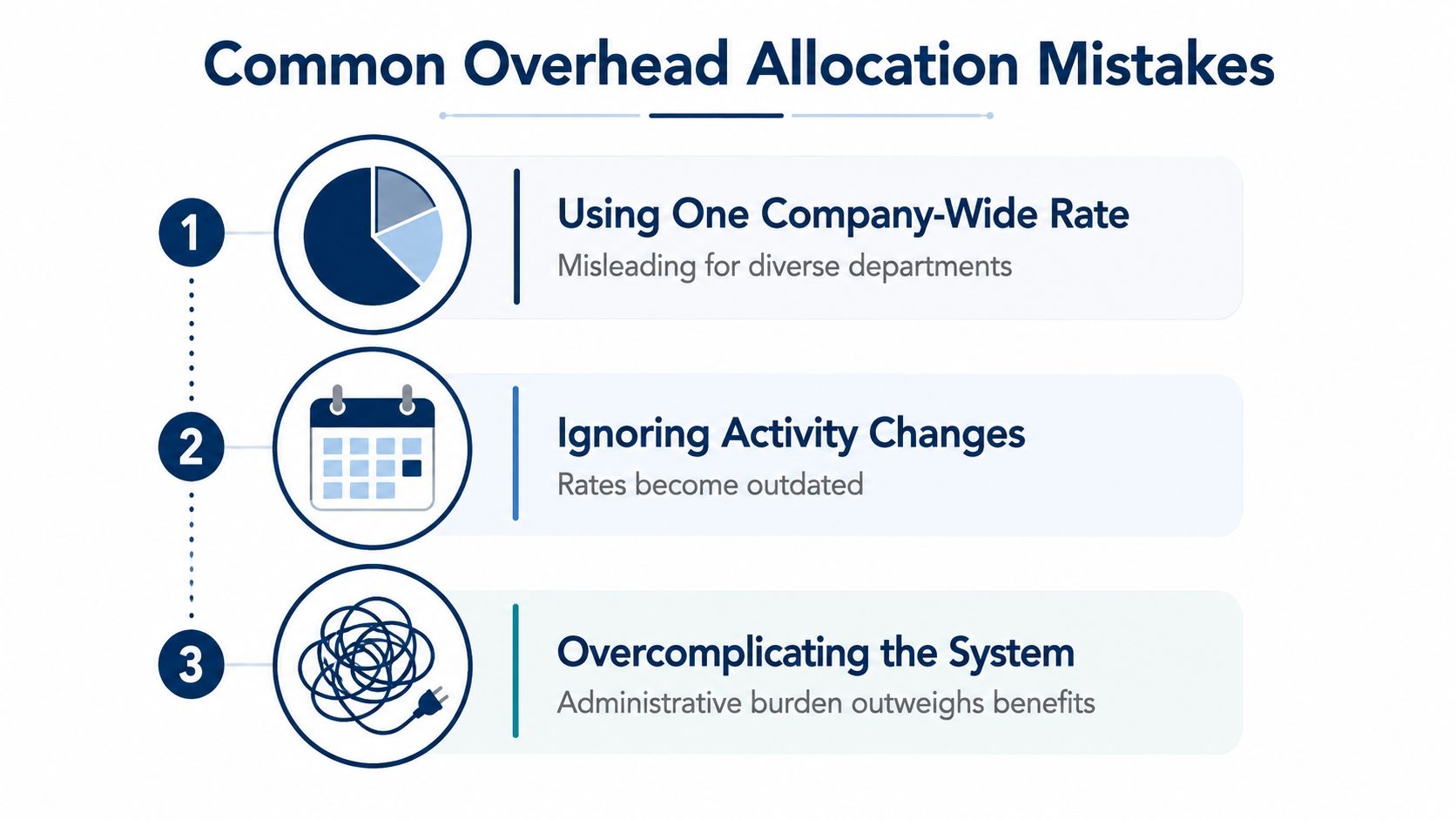 An infographic listing three common overhead allocation mistakes including company-wide rates, ignoring activity changes, and overcomplicating systems.