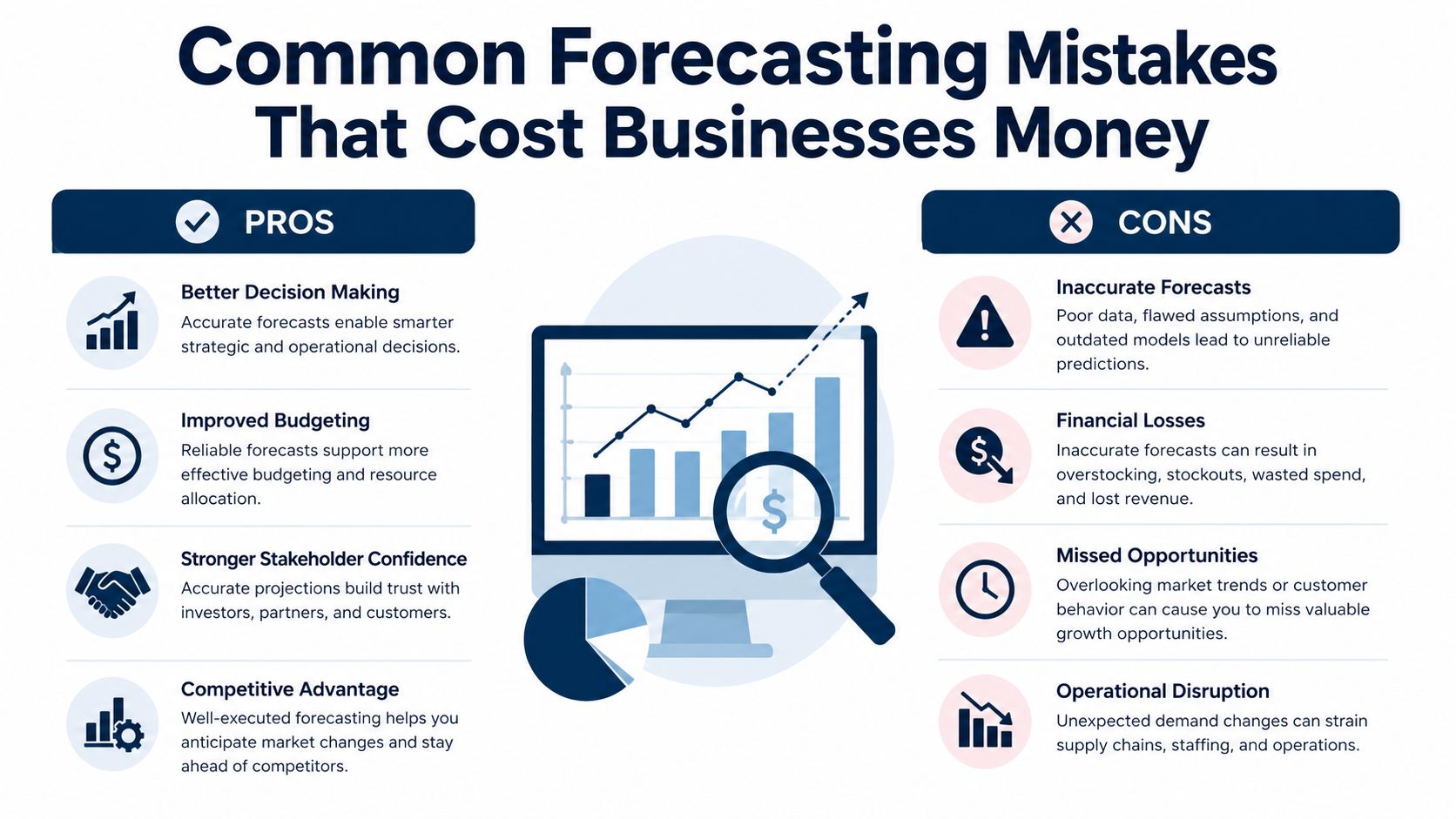 An infographic comparing the pros and cons of accurate versus inaccurate business forecasting and financial planning.