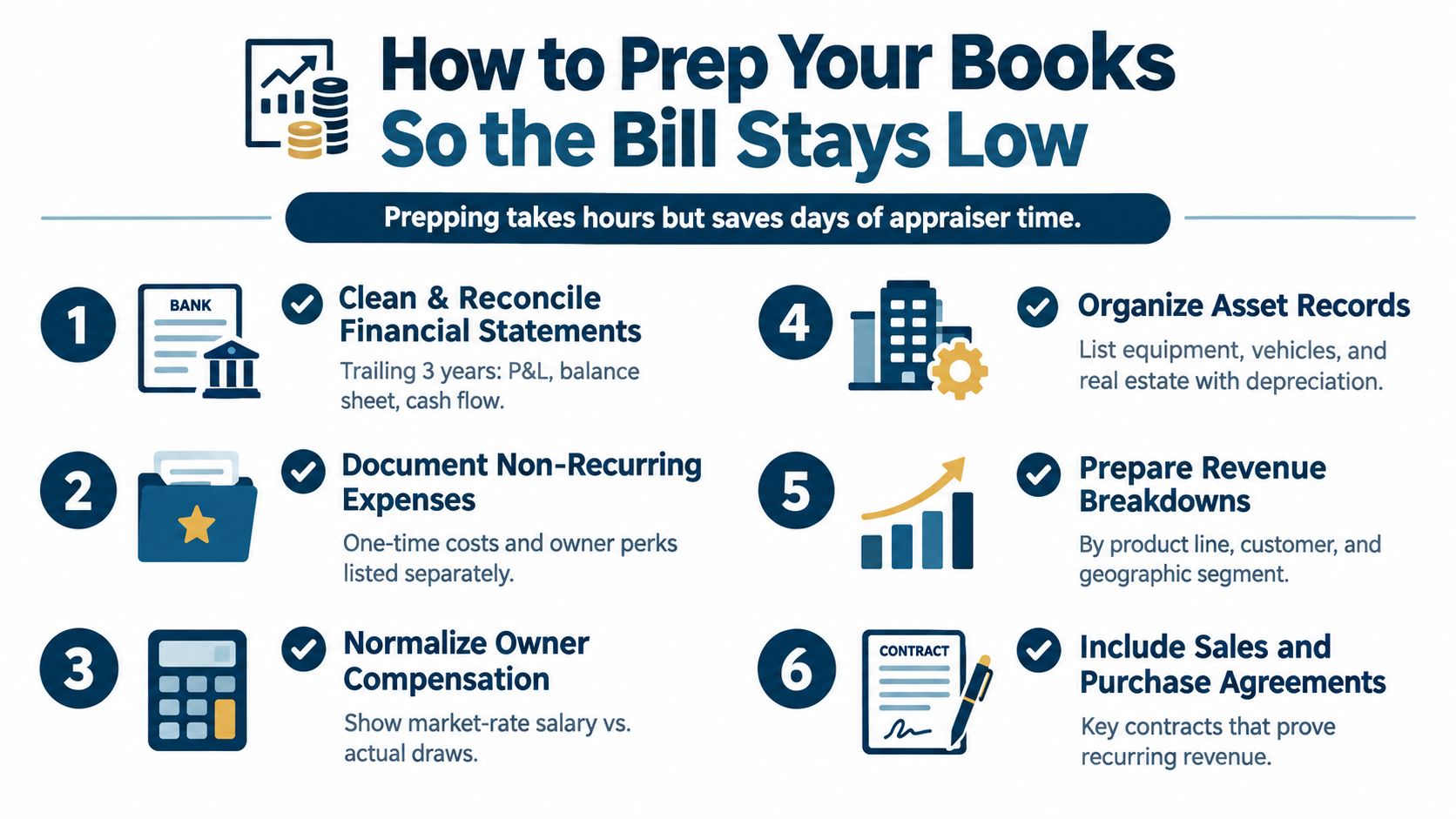 An infographic detailing six steps to prepare business financial records to reduce professional appraisal costs.