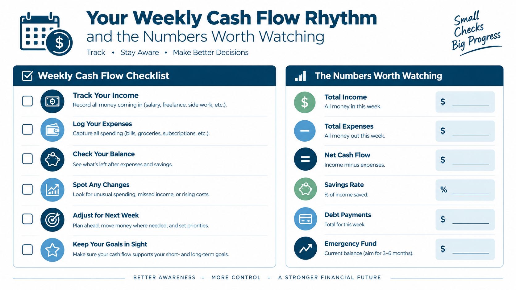 A weekly cash flow checklist and financial tracking infographic for monitoring income, expenses, and savings goals.