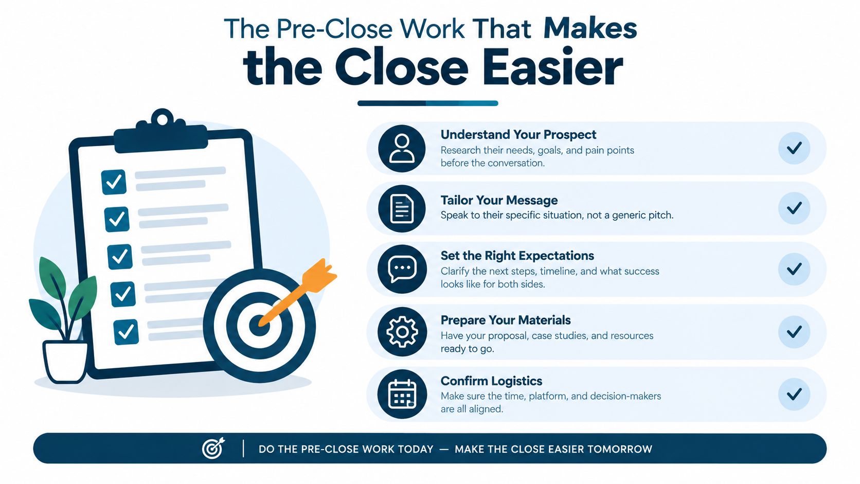 A checklist infographic illustrating professional steps to prepare for a successful business sales closing.