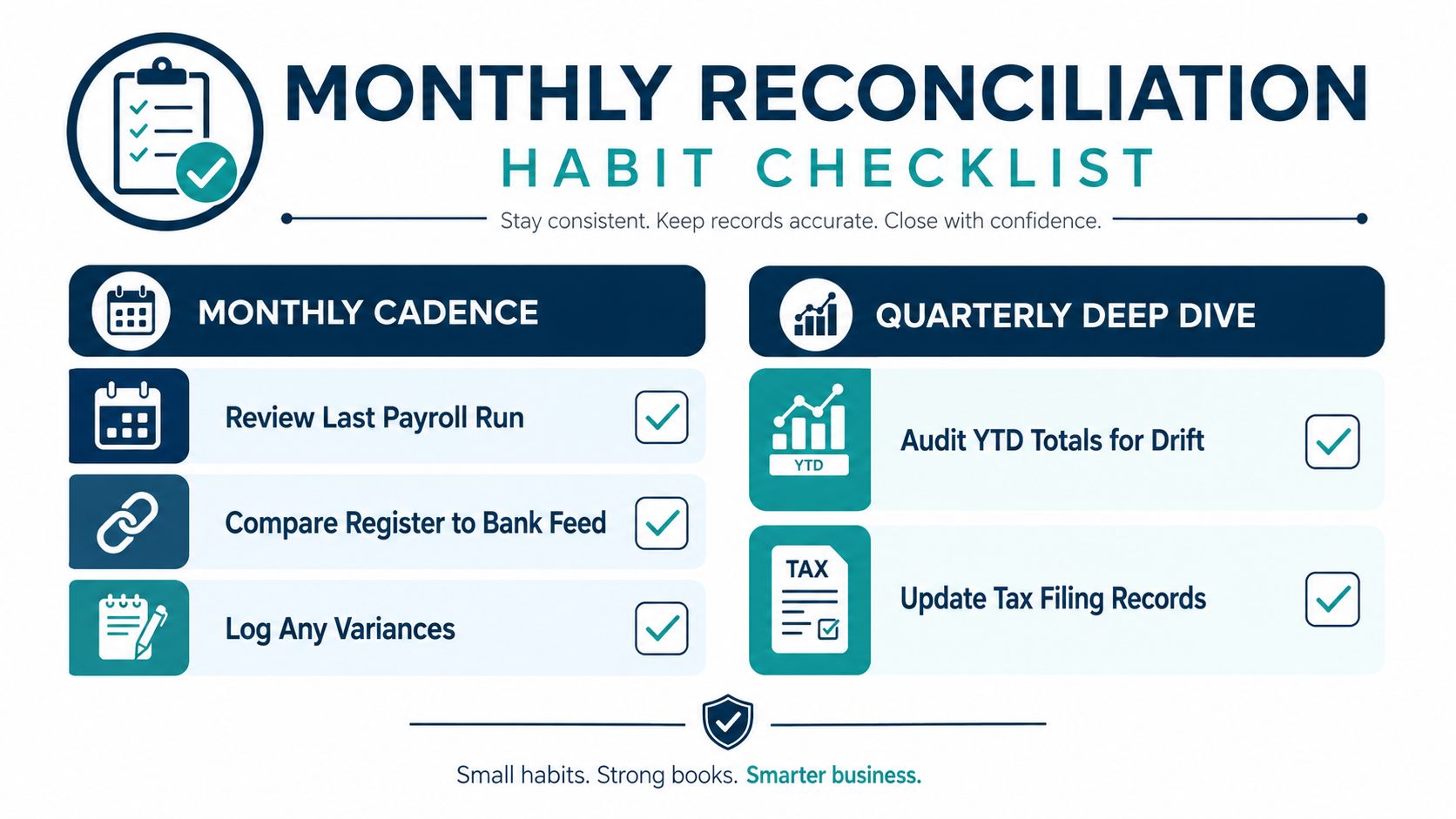 A checklist for monthly payroll reconciliation featuring tasks for monthly and quarterly business financial reviews.