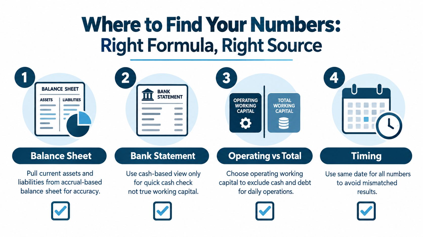 A four-step infographic explaining where to find data for accurate business working capital calculations.