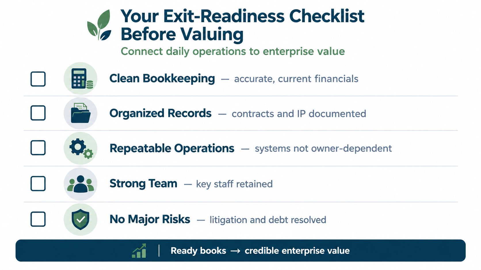 A business exit-readiness checklist infographic highlighting key operational factors for achieving a credible enterprise valuation.