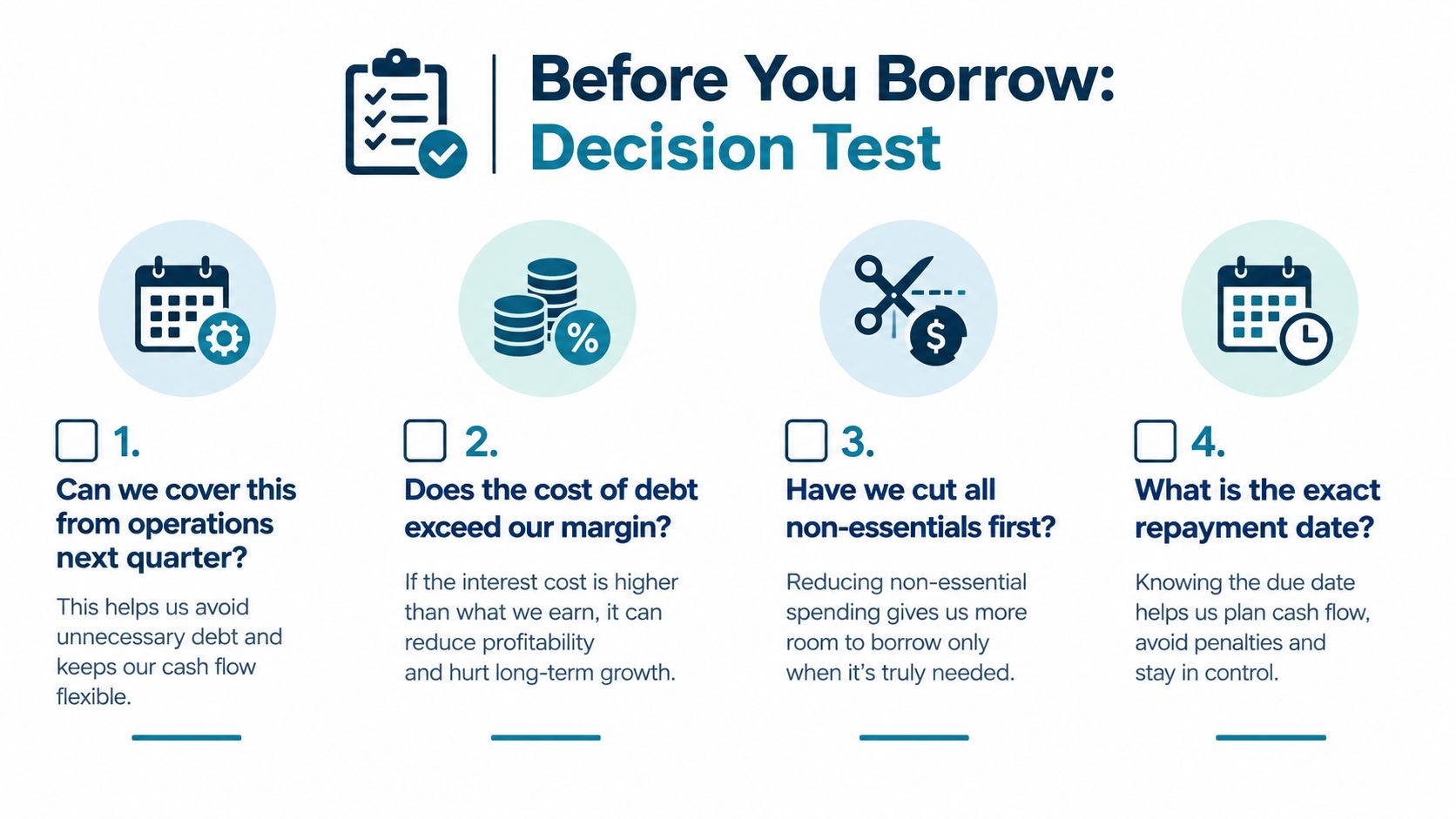 A graphic titled Before You Borrow Decision Test featuring four essential business finance questions for managers.