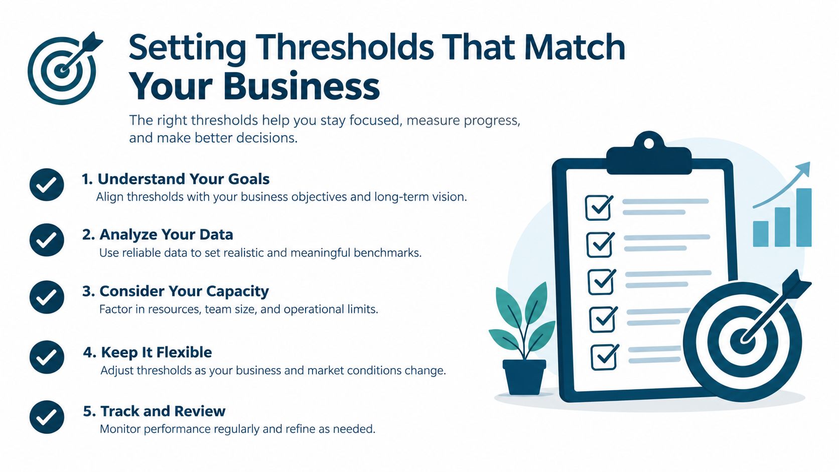 An infographic titled Setting Thresholds That Match Your Business with five numbered steps for strategic planning.
