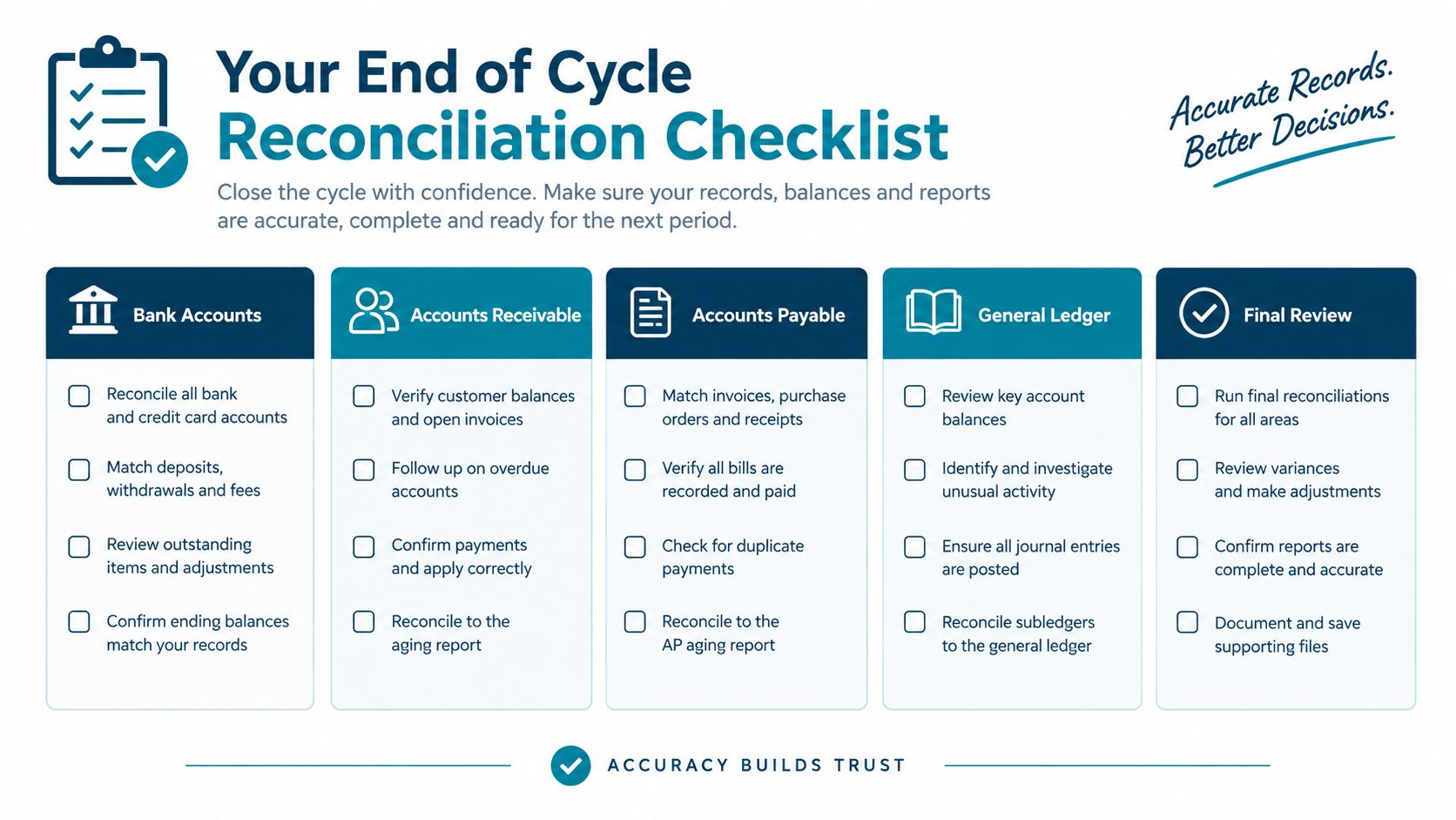 A comprehensive end of cycle reconciliation checklist outlining key accounting tasks for business financial closing procedures.